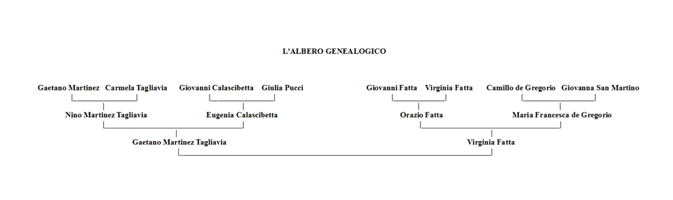 albero-geneologico